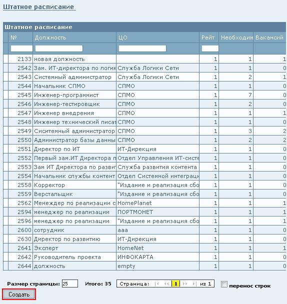 Штатный список сотрудников образец